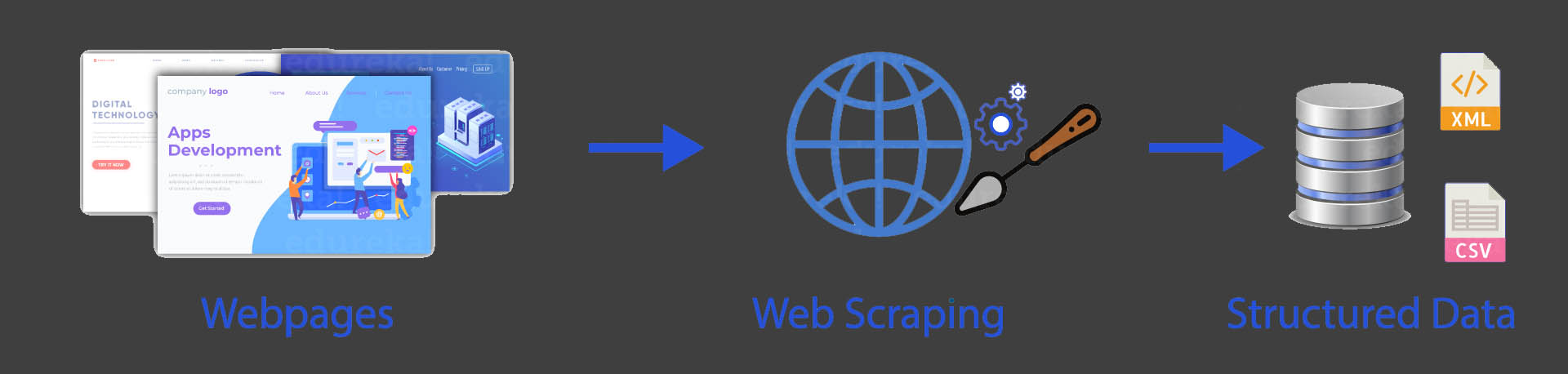 Web Scrapers